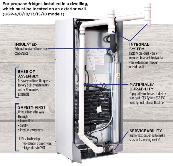 Direct Vent Diagram | Nipissing Propane