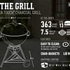 Weber 22 Inch Master-Touch Kettle Feature Card At The Grill
